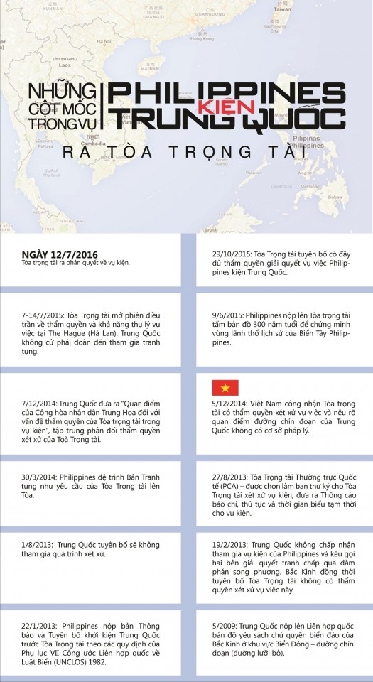 buoc ngoat trong giai quyet tranh chap bien dong