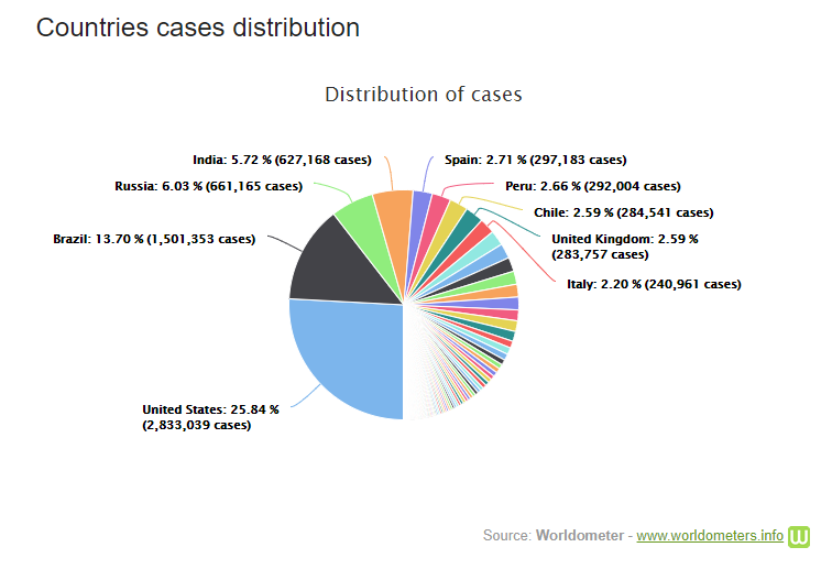 Cập nhật 7h ngày 3/7: cap nhat 7h ngay 37