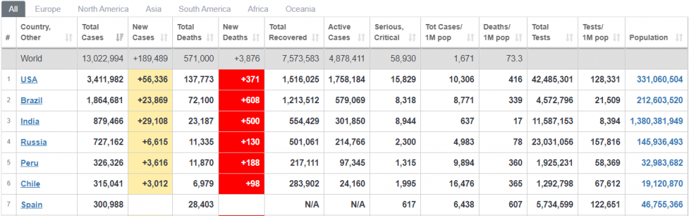 cap nhat 7h ngay 137 hon 13 trieu cu dan toan cau mac covid 19 hong kong truoc nguy co mat kiem soat an do lam vao tinh trang toi te