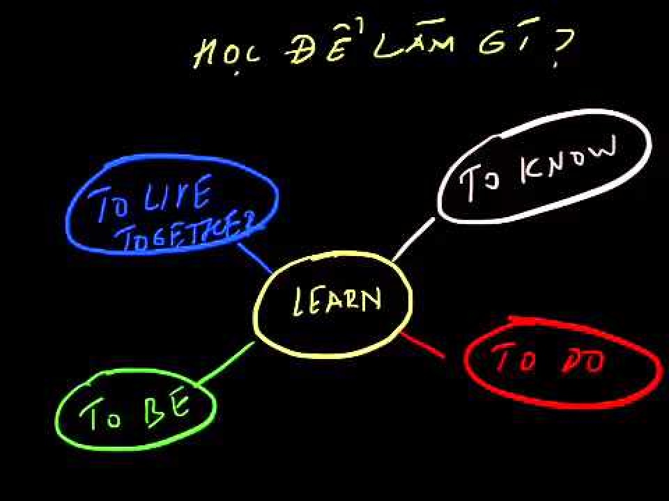 Học thế nào để cùng chung sống? hoc the nao de cung chung song