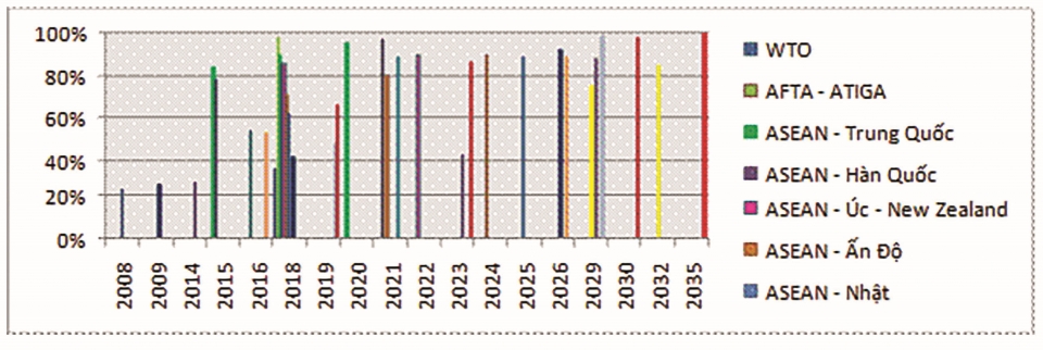 giai doan moi trong hoi nhap kinh te quoc te