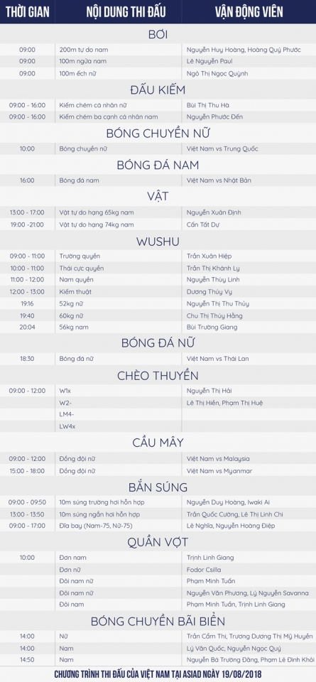 lich thi dau asiad ngay 198 tam diem olympic viet nam