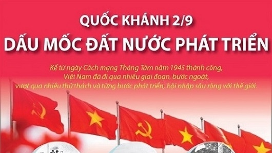 Quốc khánh 2/9: Nhìn lại những dấu mốc phát triển của đất nước