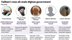 Afghanistan: Taliban tính chọn ngày đau buồn của nước Mỹ để làm lễ nhậm chức cho chính phủ mới, Nga có tham dự?