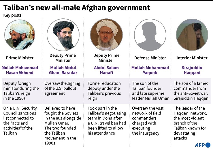 Tin thế giới 8/9: Trung Quốc có ý gì khi nói về chính quyền mới của Taliban? Mỹ tính mổ xẻ tất tật 'vụ Afghanistan'? WHO cảnh báo đau đớn