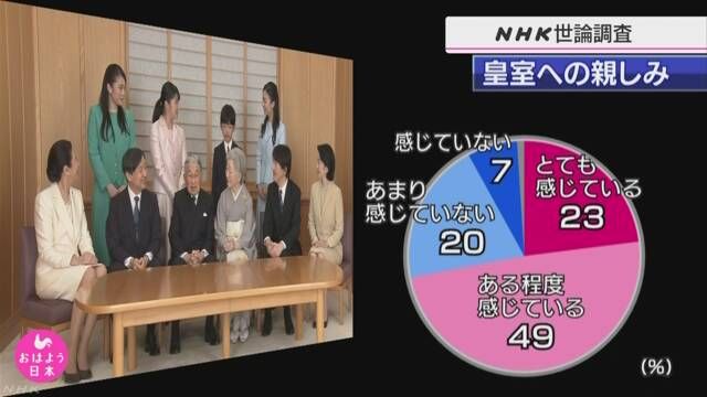 ngay cang nhieu nguoi dan nhat ban co cam giac gan gui voi hoang gia