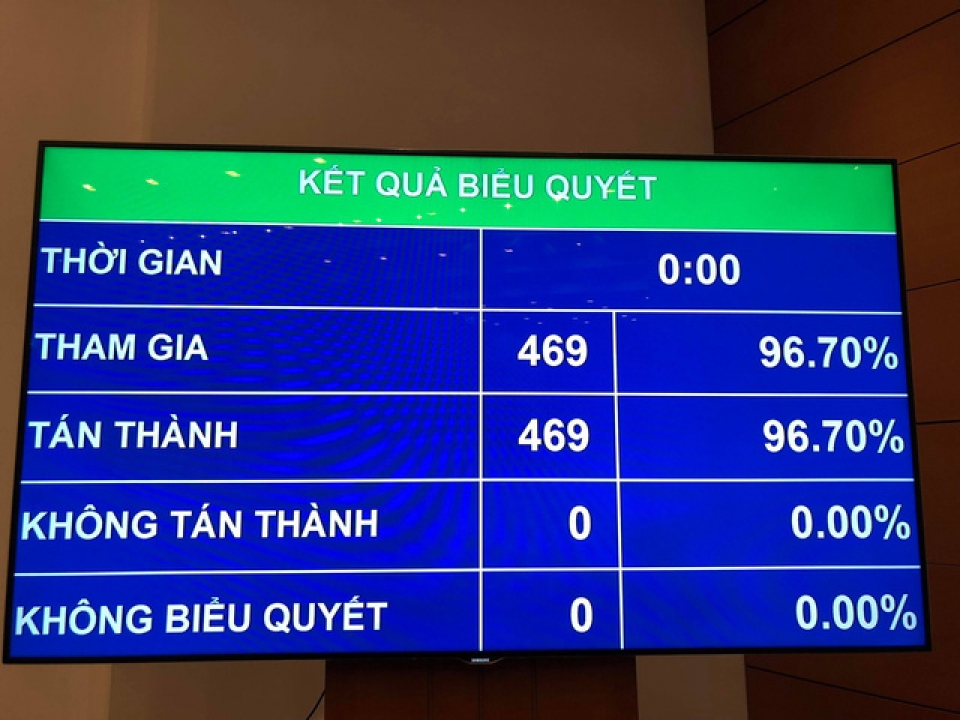 Việt Nam chính thức thông qua “hiệp định thế kỷ” CPTPP viet nam chinh thuc thong qua hiep dinh the ky cptpp