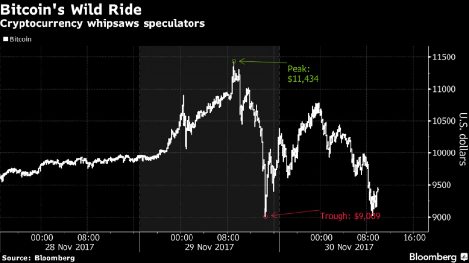 fed bitcoin co the de doa su on dinh cua tai chinh the gioi