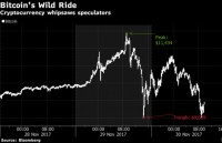 venezuela du kien phat hanh tien dien tu petro