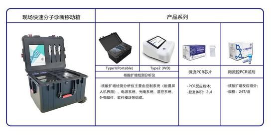 Hong Kong trình làng thiết bị phát hiện virus corona trong chưa đầy 1 tiếng