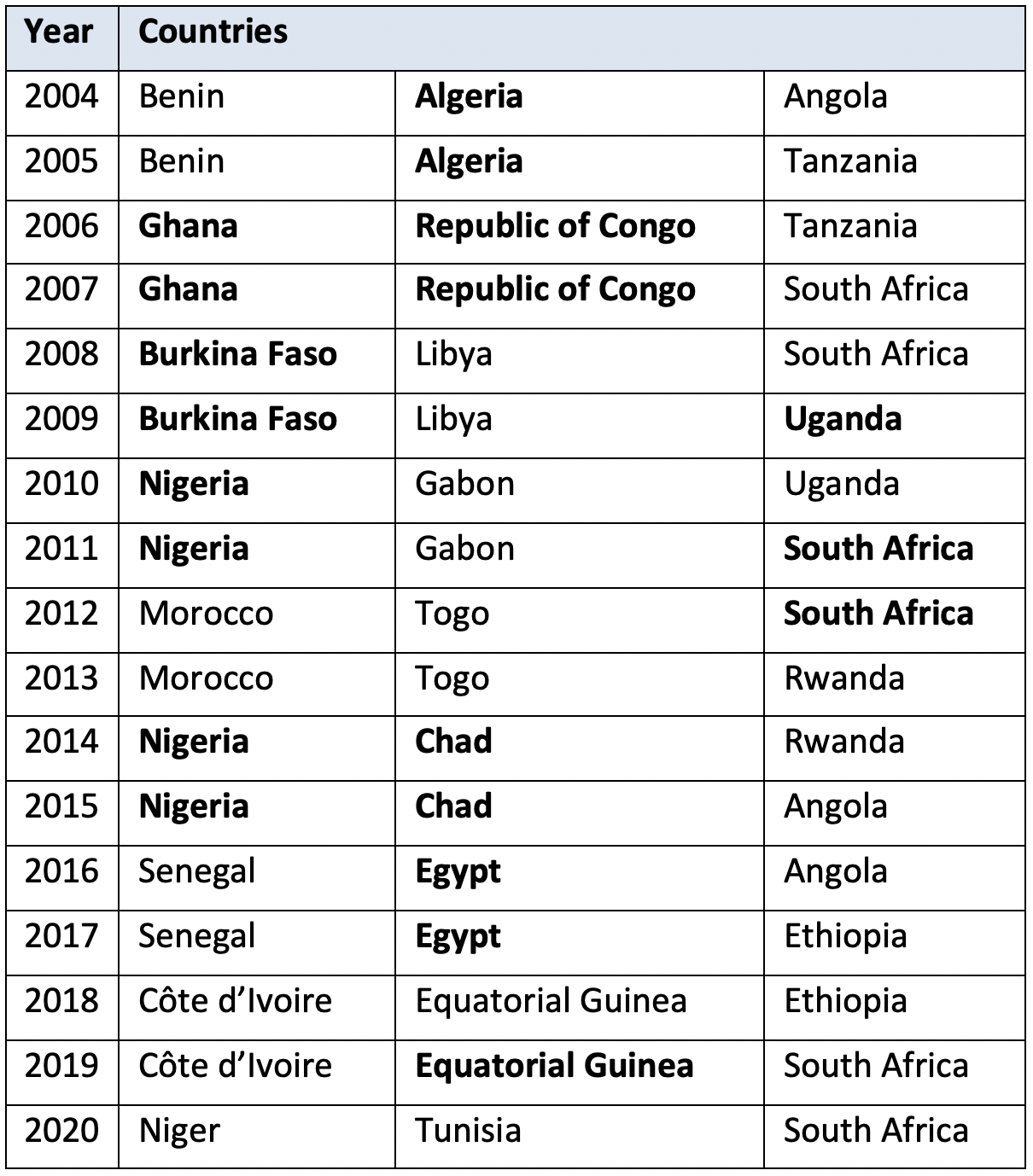 chau phi co the dong vai tro cam trich hon tai hoi dong bao an lhq