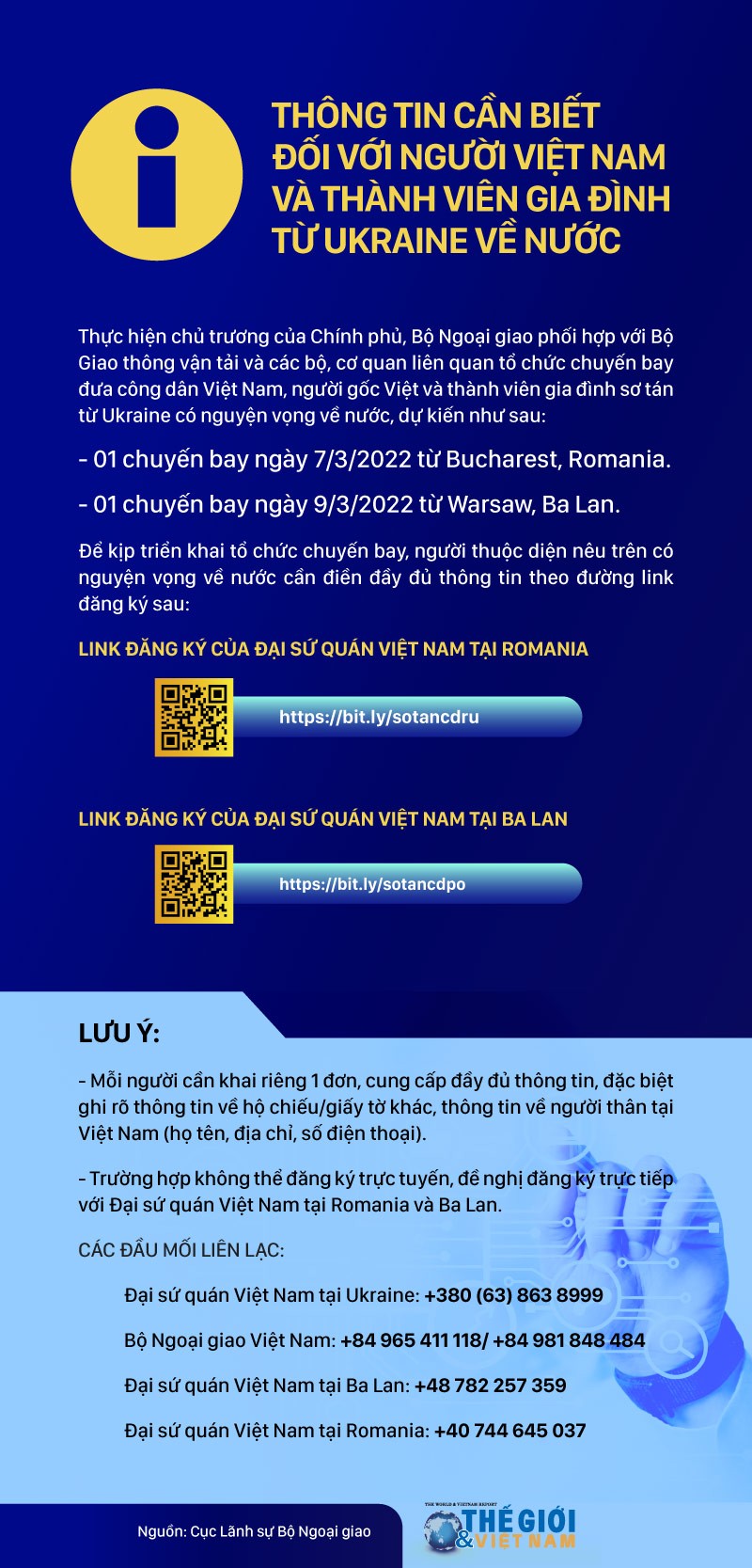Cập nhật. Nỗ lực không ngừng nghỉ trong bảo hộ công dân Việt Nam ở Ukraine