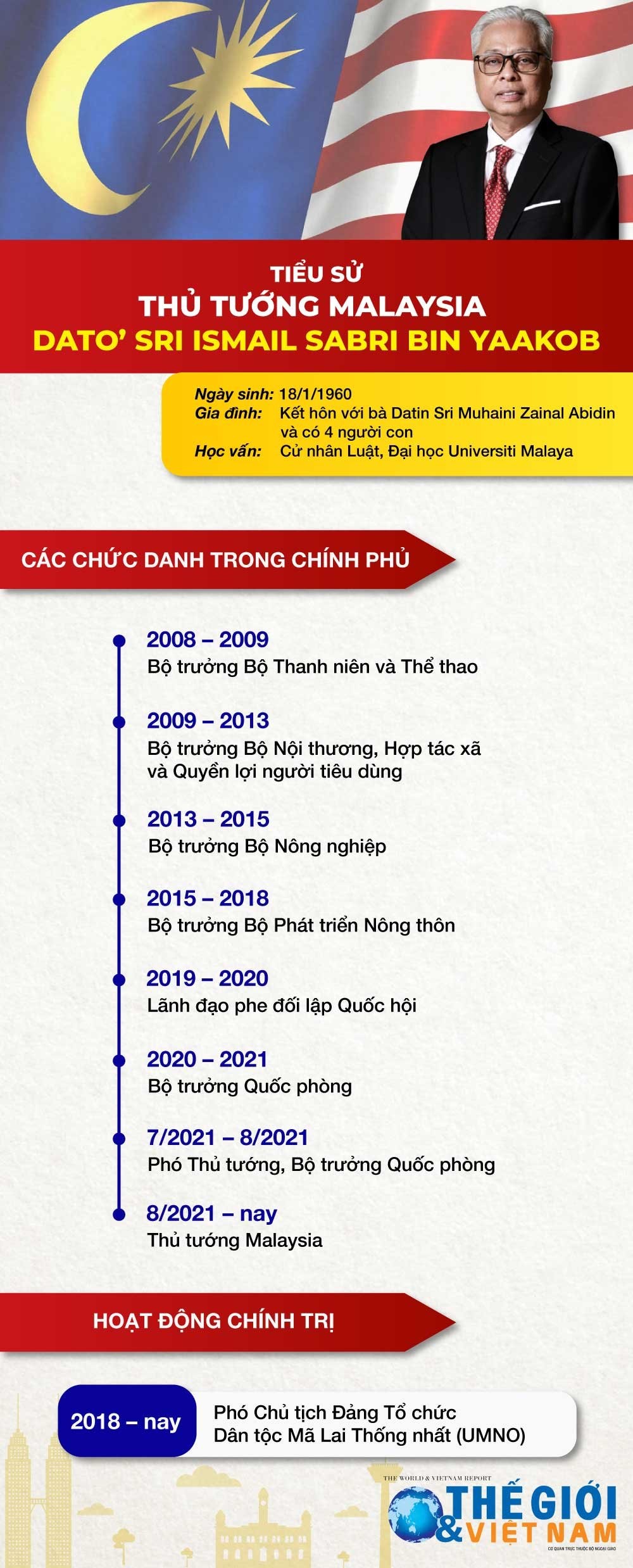 Thủ tướng Malaysia bắt đầu thăm chính thức Việt Nam