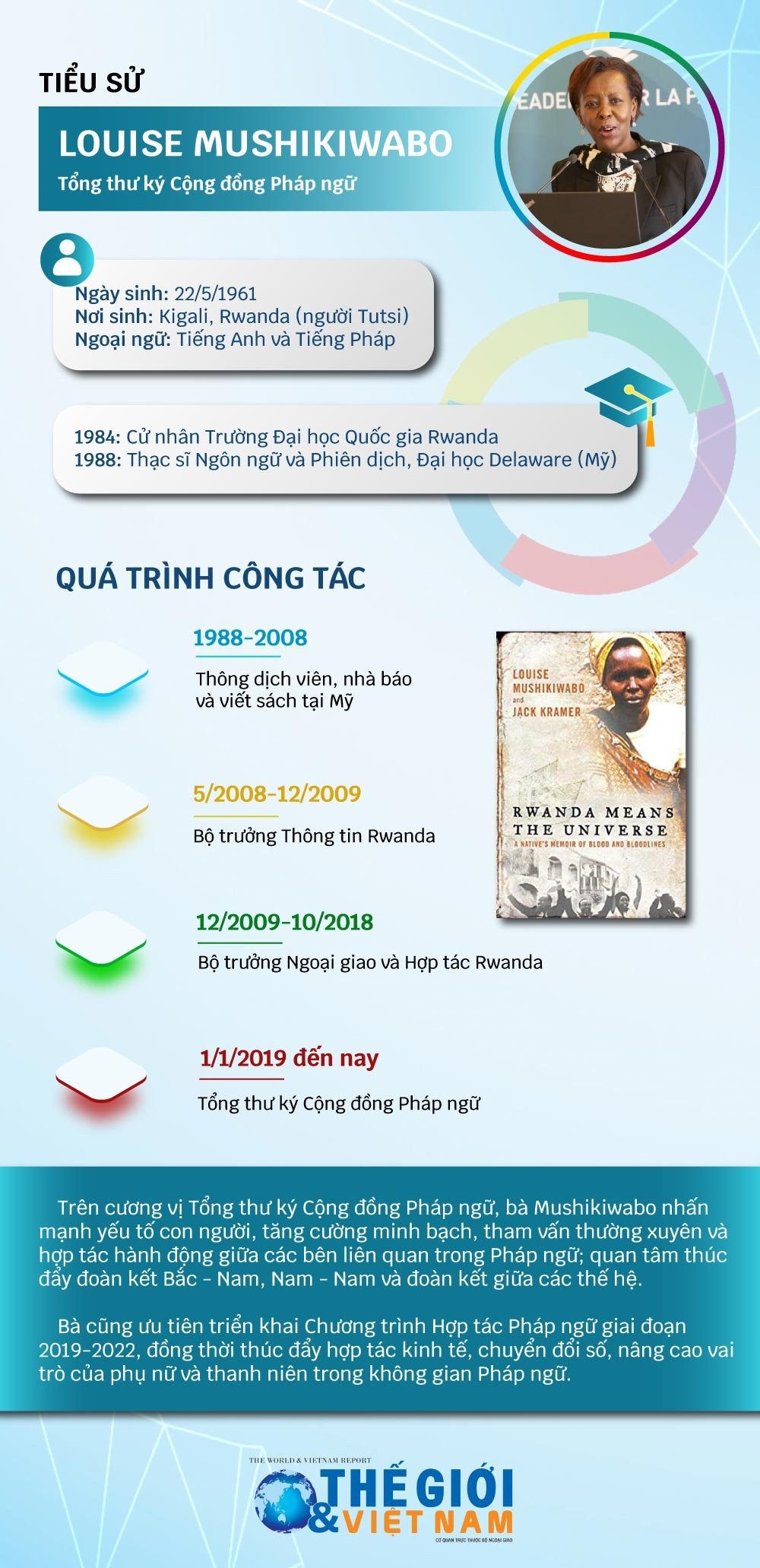 Tiểu sử Tổng thư ký Cộng đồng Pháp ngữ