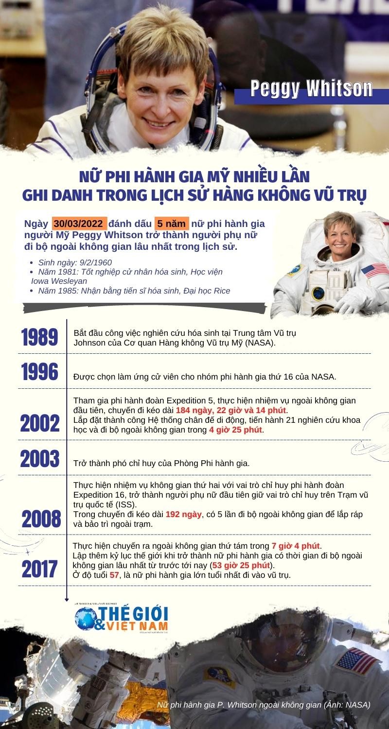 Nữ phi hành gia khát khao chinh phục không gian