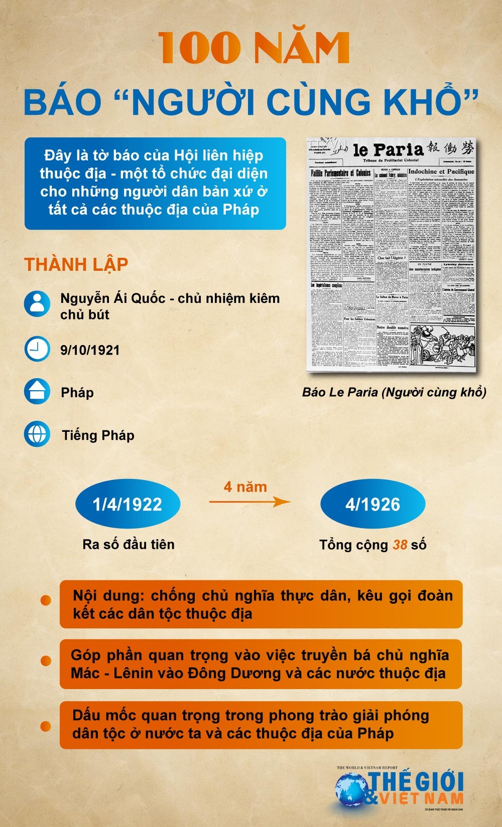 100 năm báo Người cùng khổ ra số đầu tiên 100 năm báo Người cùng khổ ra số đầu tiên