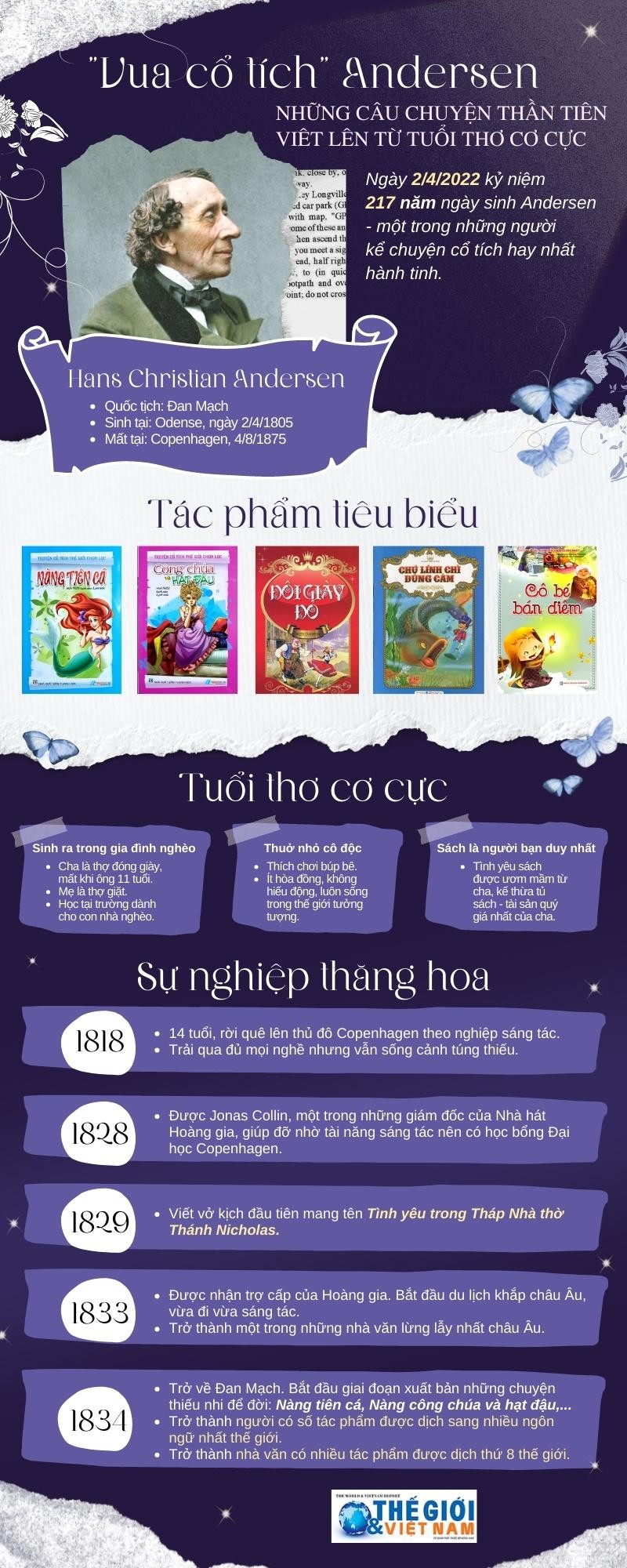 'Vua cổ tích' Andersen - Những câu chuyện thần tiên viết lên từ tuổi thơ cơ cực 'Vua cổ tích' Andersen - Những câu chuyện thần tiên viết lên từ tuổi thơ cơ cực