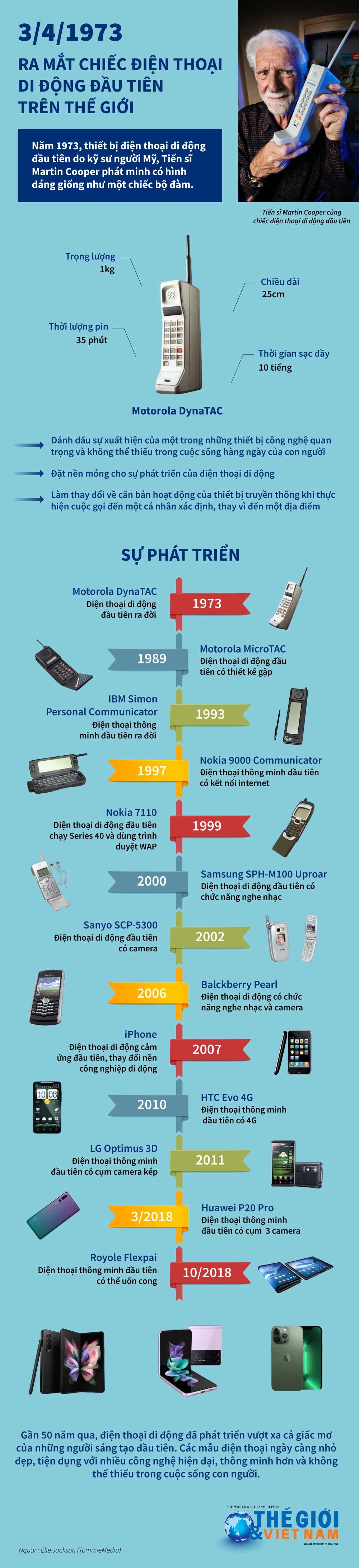 Điện thoại di động đầu tiên trên thế giới bước sang tuổi 50. (Nguồn: Báo TG&VN)