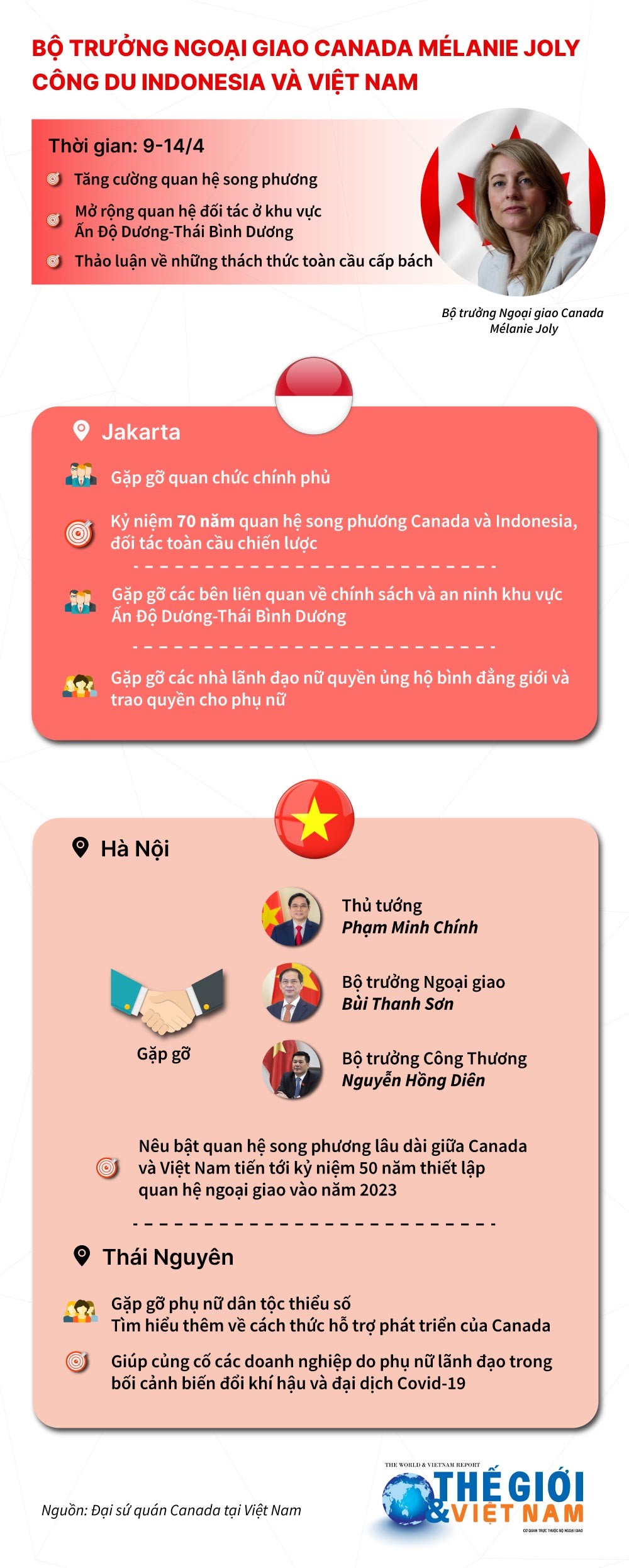 Lịch trình của Bộ trưởng Ngoại giao Canada tại Indonesia và Việt Nam. (Nguồn: Báo TG&VN)