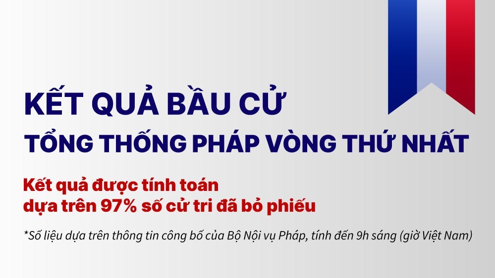bau cu tong thong phap ong macron dan dau vong 1 tai ngo ba le pen o vong 2