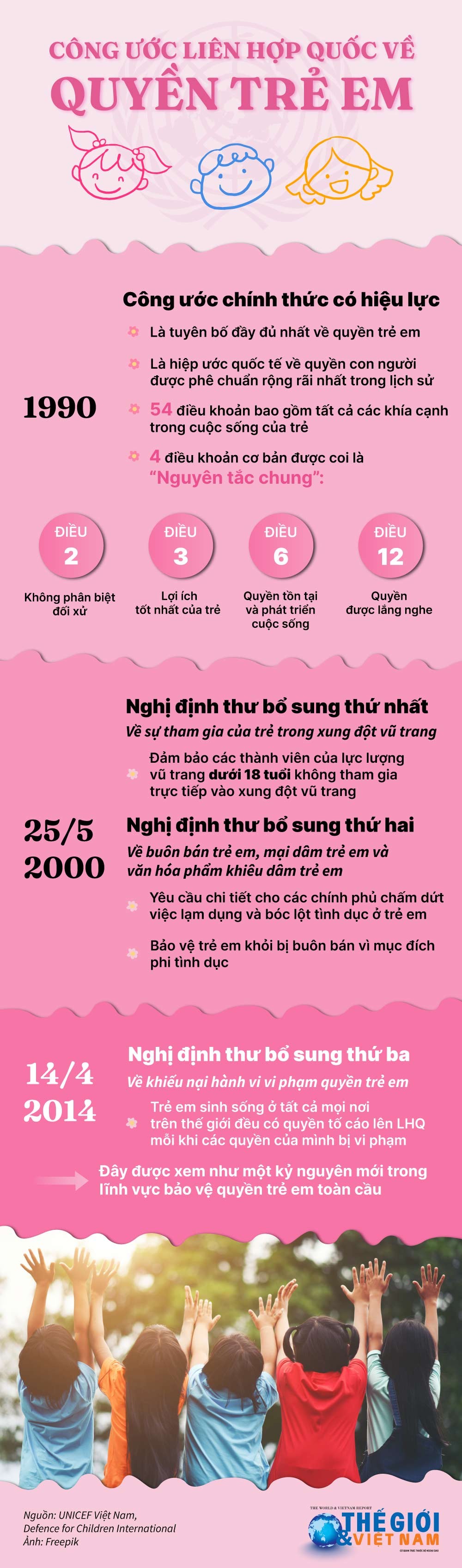 Đảm bảo tất cả trẻ em hưởng tất cả các quyền của mình. (Nguồn: Báo TG&VN)