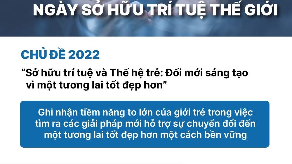 ngay so huu tri tue the gioi 264 doi moi sang tao vi mot tuong lai tot dep hon