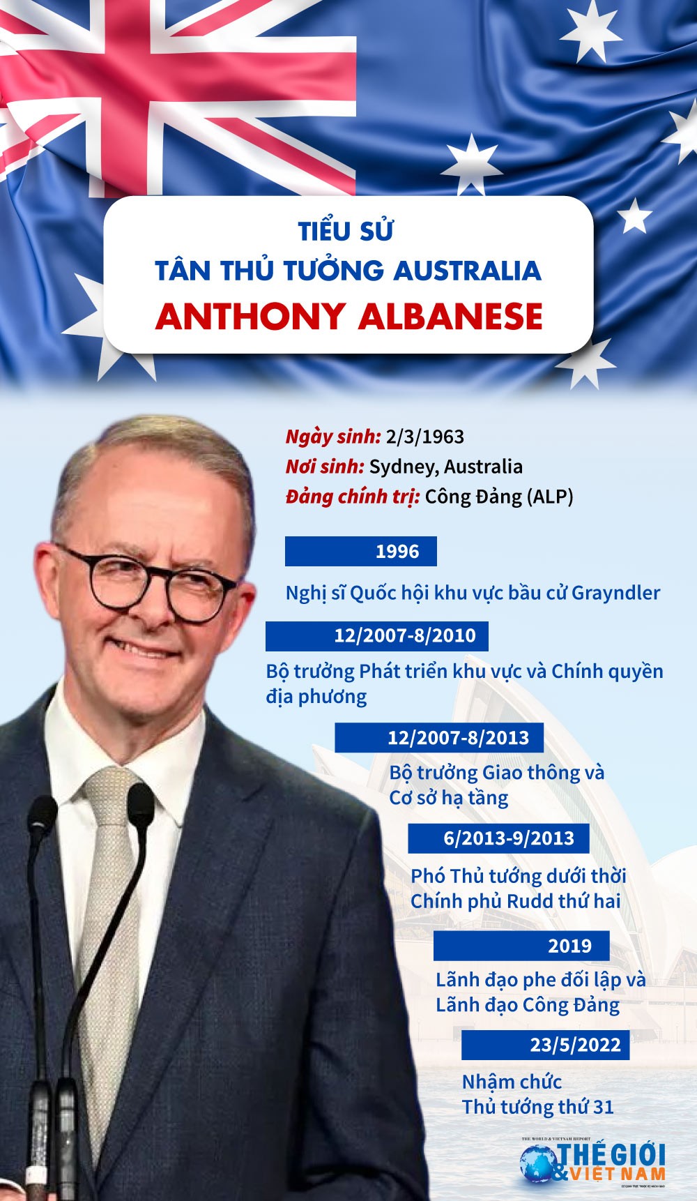 Tiểu sử tân Thủ tướng Australia Anthony Albanese. (Nguồn: Báo TG&VN)