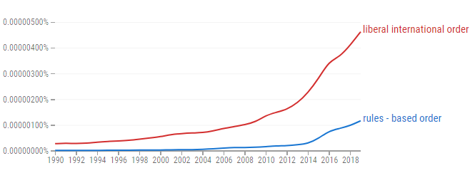 Nguồn gốc và nội hàm của khái niệm 'trật tự dựa trên luật lệ'