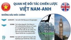 Quan hệ Đối tác chiến lược Việt Nam-Anh không ngừng phát triển