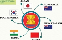 Nhật Bản lấp lửng về RCEP, tuyên bố sẽ không ký thỏa thuận nếu không có Ấn Độ