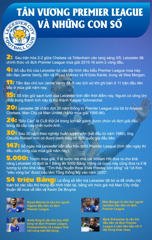 infographic tan vuong premier league va nhung con so