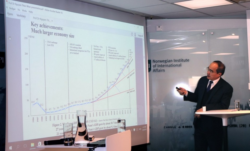 Giới thiệu thành tựu của Việt Nam sau 30 năm đổi mới tại Na Uy gioi thieu thanh tuu cua viet nam sau 30 nam doi moi tai na uy