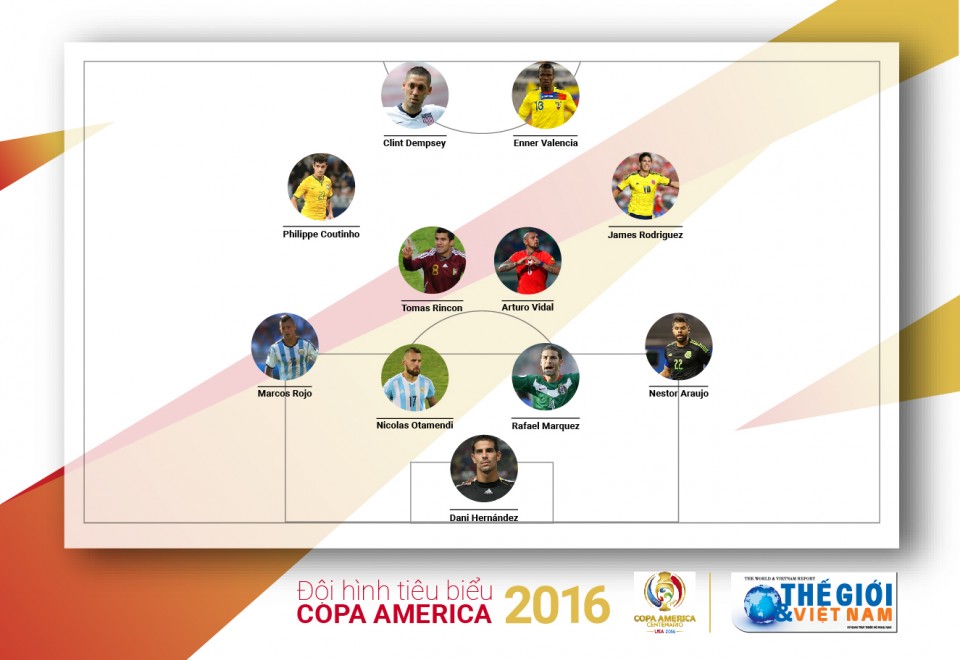 thieu vang ngoi sao trong doi hinh tieu bieu copa america 2016