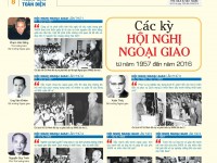 vi the moi cua ngoai giao da phuong