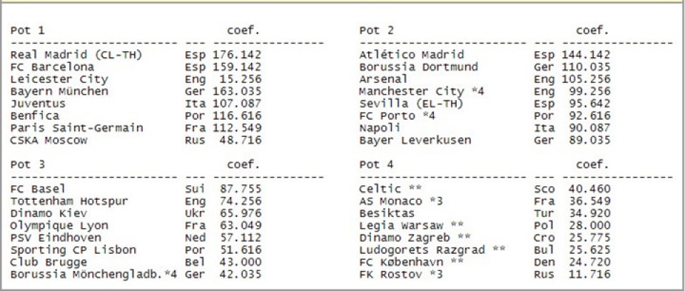 boc tham vong bang champions league kho co bang tu than