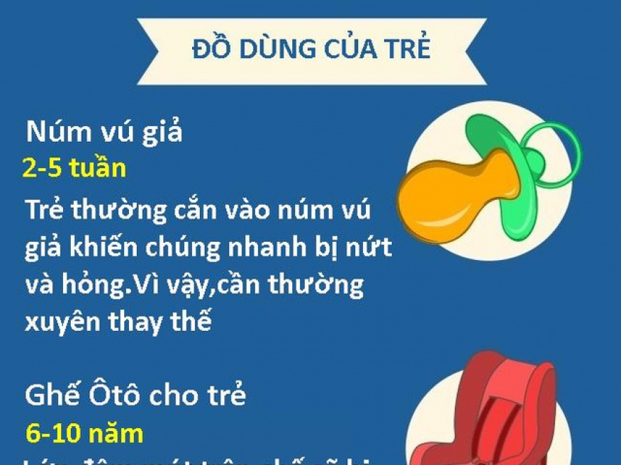 Cần biết: "Hạn sử dụng" của các đồ vật trong nhà