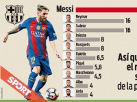 messi ep barcelona ky dieu khoan dac biet