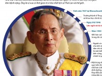 thai lan le dang quang nha vua rama x dien ra vao thang 52019