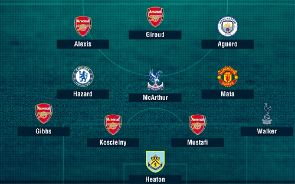 ban tin toi 3110 arsenal thong tri doi hinh xuat sac nhat