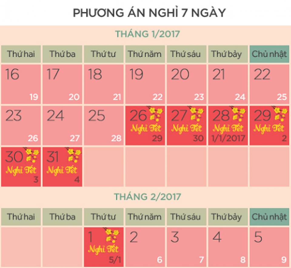 bo noi vu thong nhat phuong an nghi tet nguyen dan 7 ngay