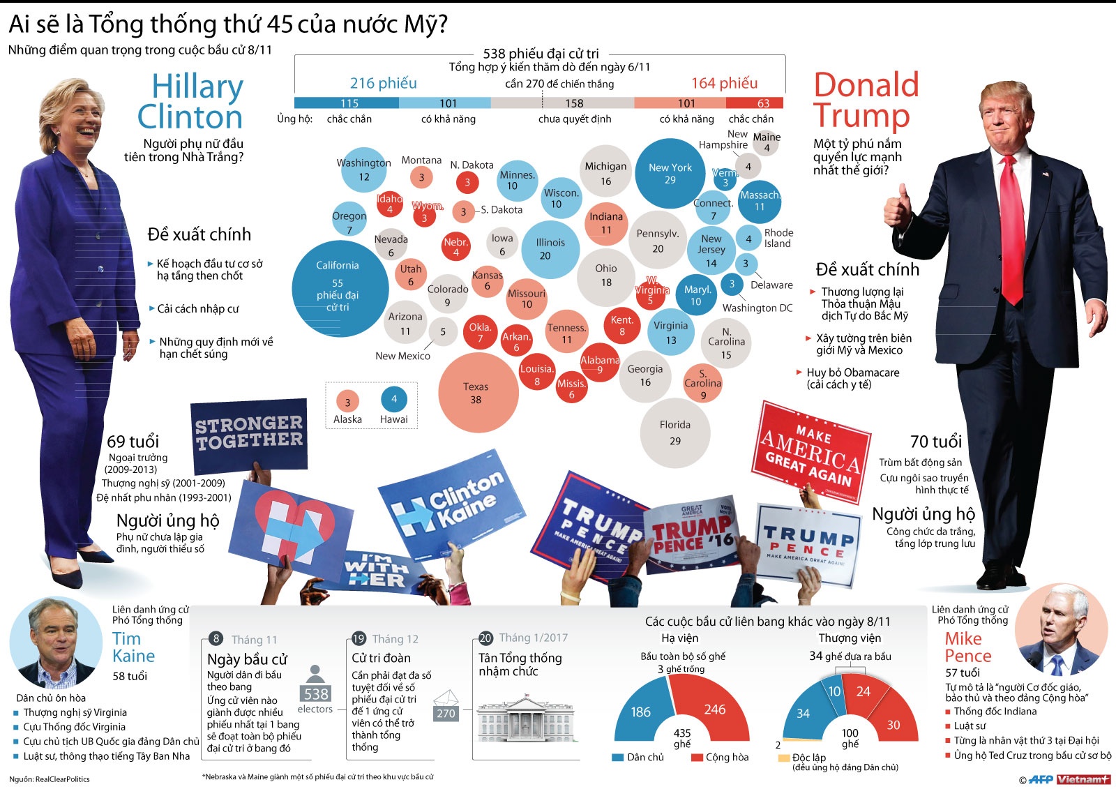 infographics ai se la tong thong thu 45 cua nuoc my