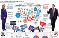 nha du hanh my bo phieu bau tong thong tu ben ngoai vu tru