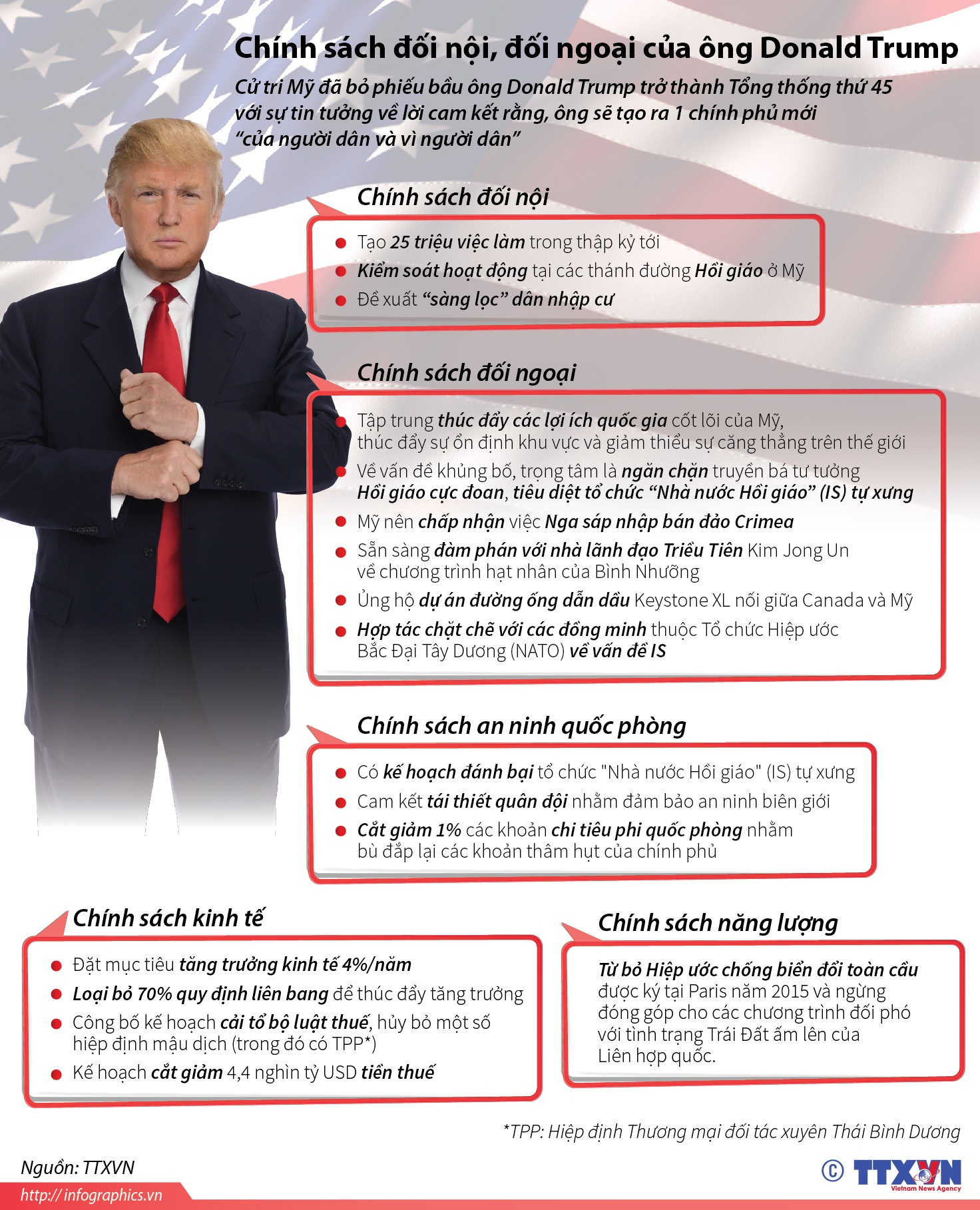 infographics chinh sach doi noi doi ngoai cua ong donald trump