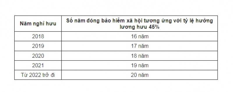 cach tinh muc luong huu hang thang theo luat bhxh