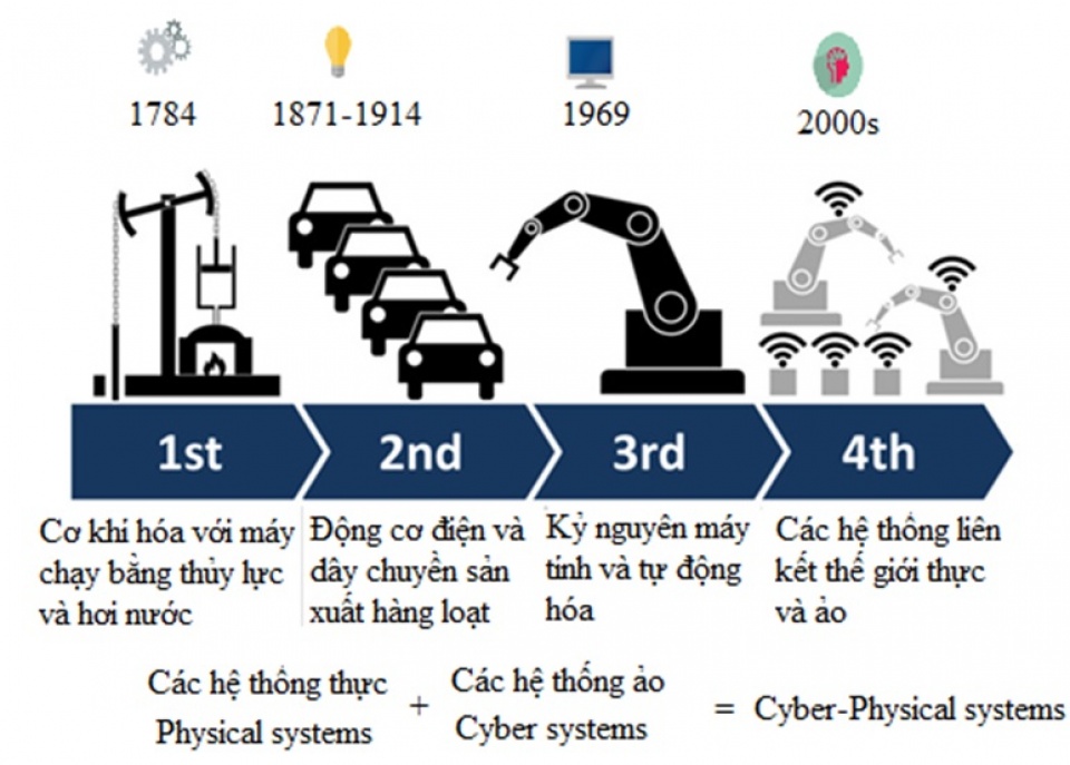 cmcn 4 mot goc nhin khong sang voi kinh te viet nam