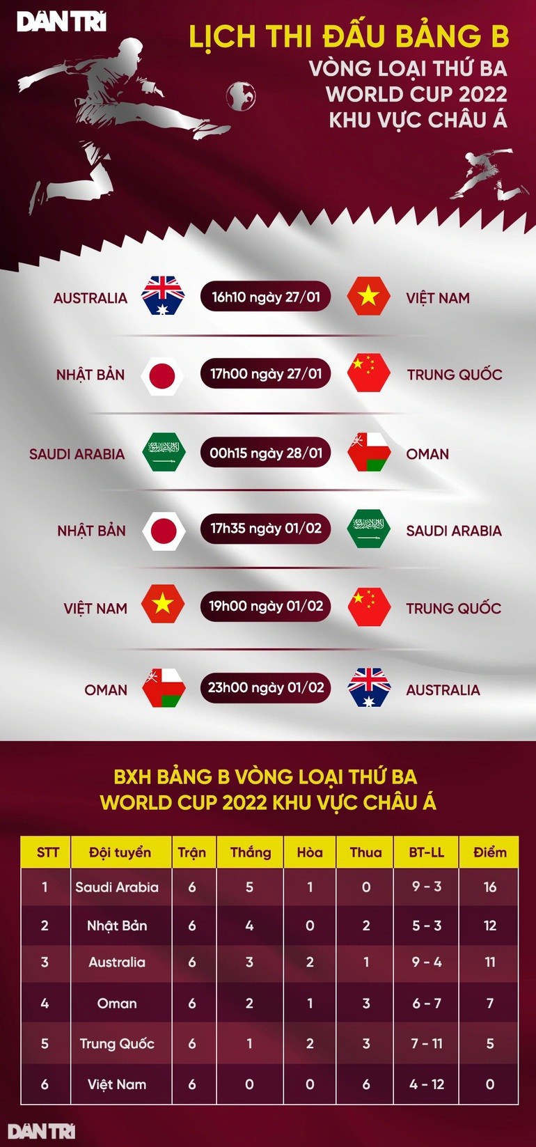 Nhiễm Covid-19, HLV tuyển Australia vắng mặt trong trận đấu với đội tuyển Việt Nam