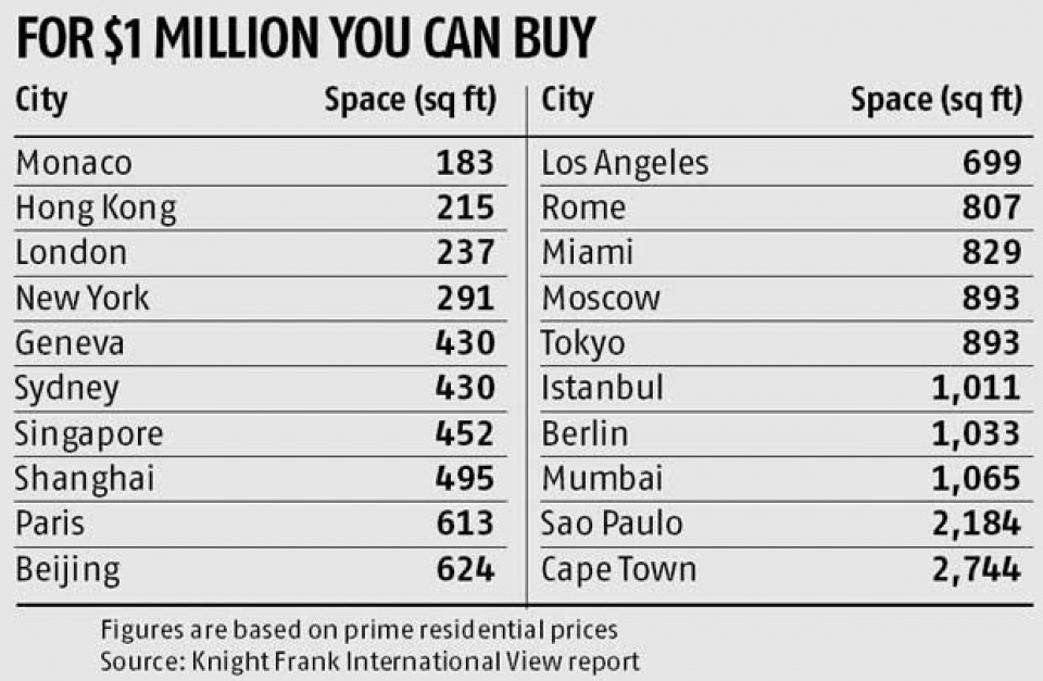 an do mua nha o nuoc ngoai khong con la mo