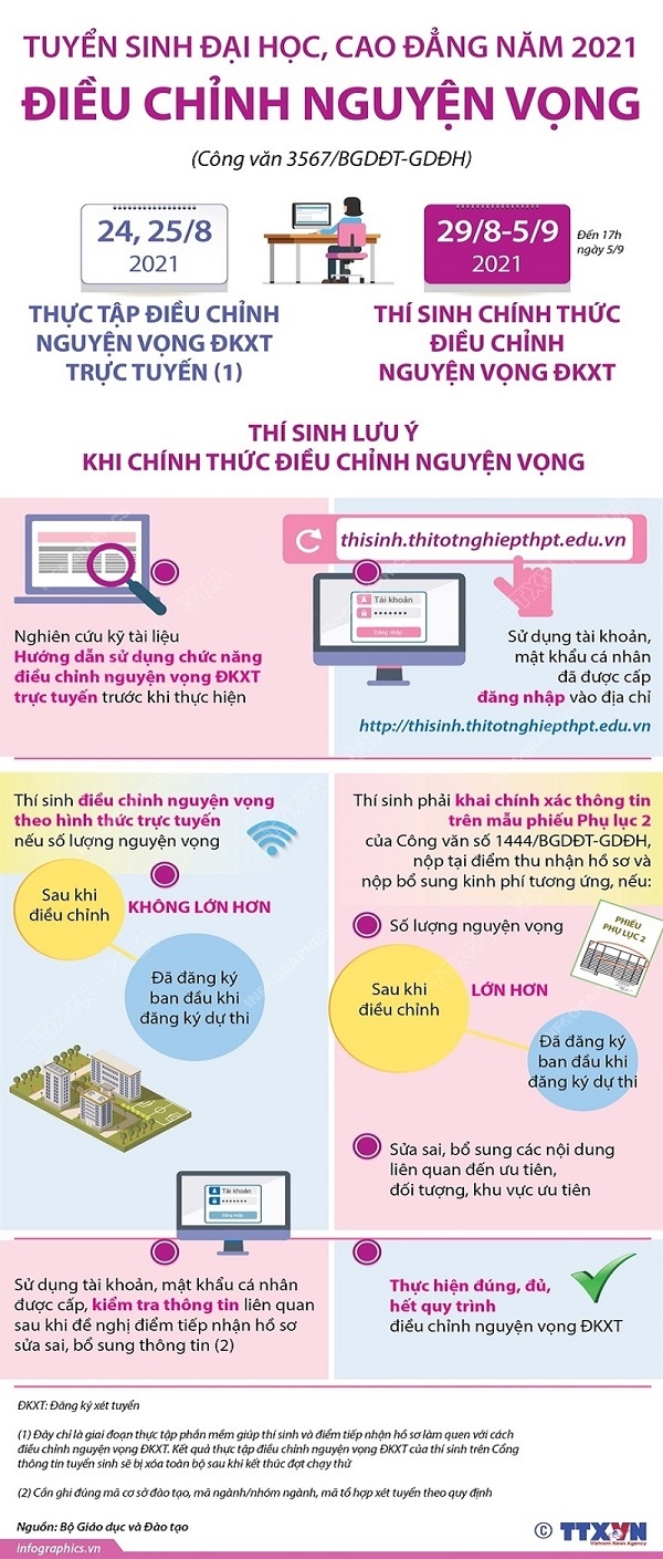 Bắt đầu điều chỉnh nguyện vọng xét tuyển ĐH, CĐ năm 2021