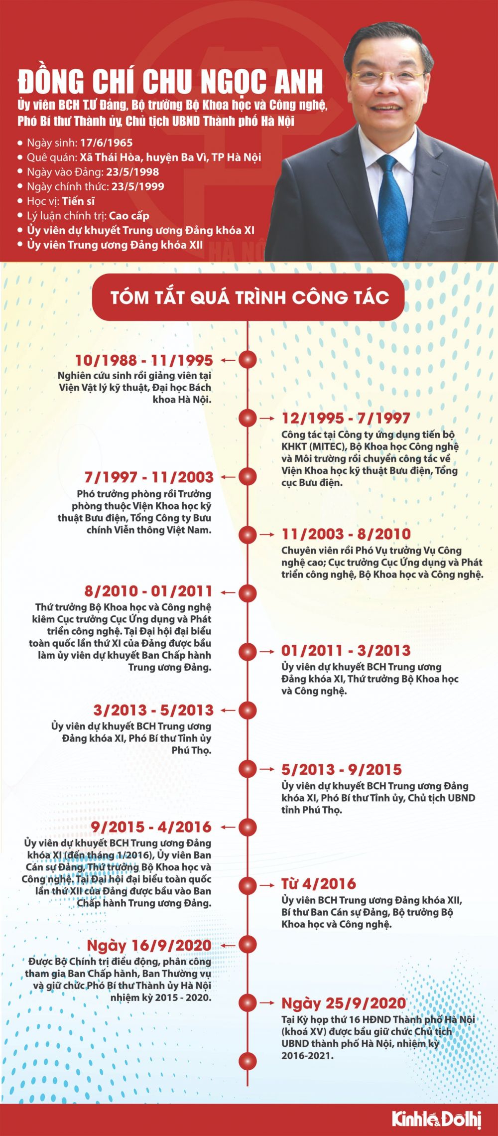 Ông Chu Ngọc Anh được bầu giữ chức Chủ tịch UBND thành phố Hà Nội