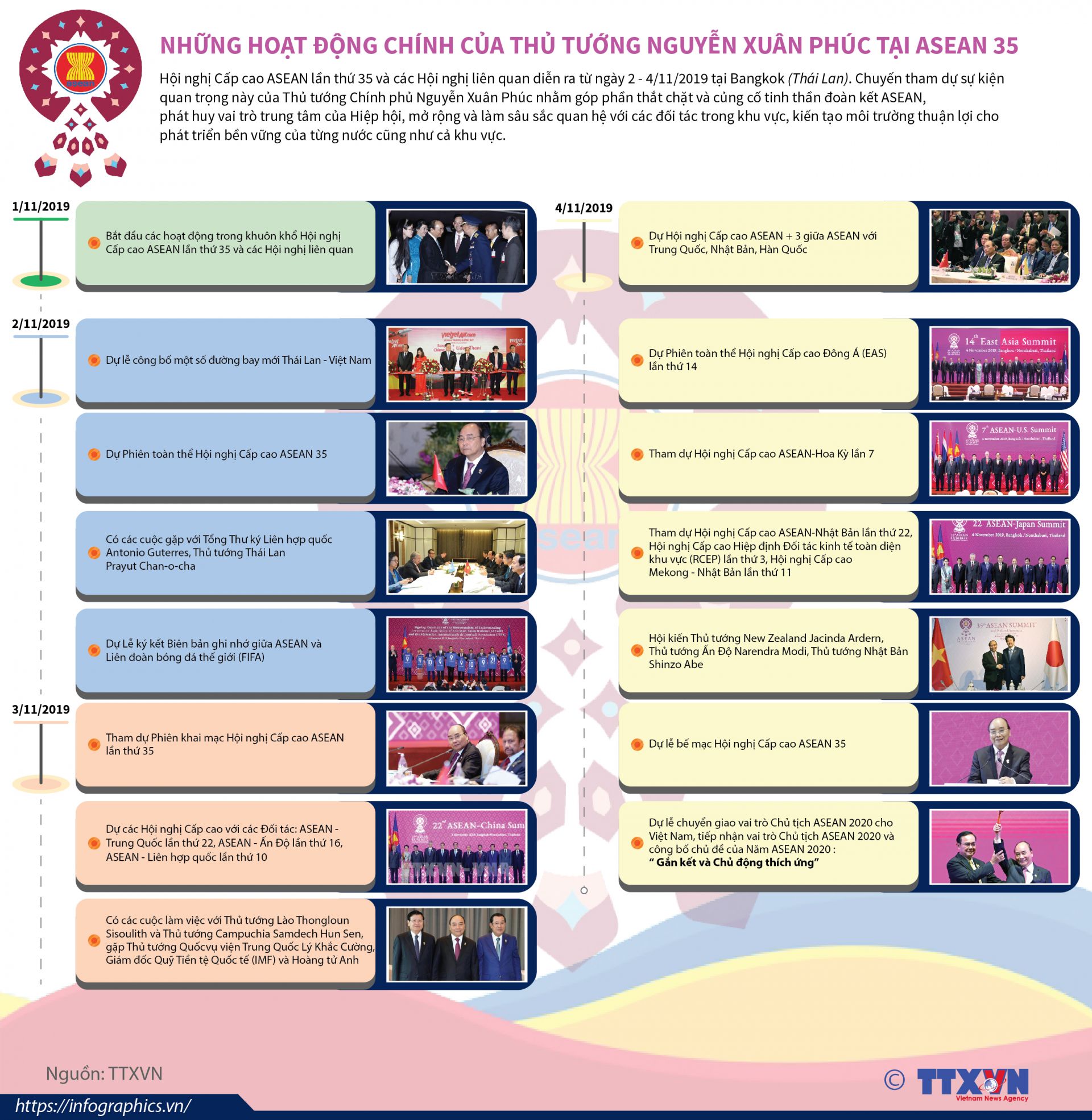nhung hoat dong chinh cua thu tuong tai hoi nghi asean 35